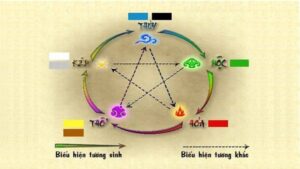 Ngũ Hành Kỳ Trận